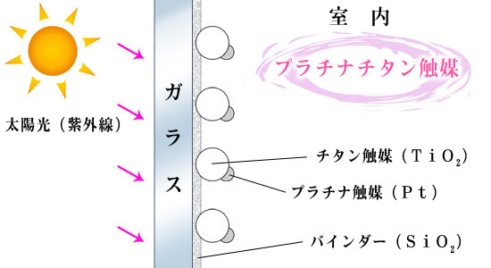 図