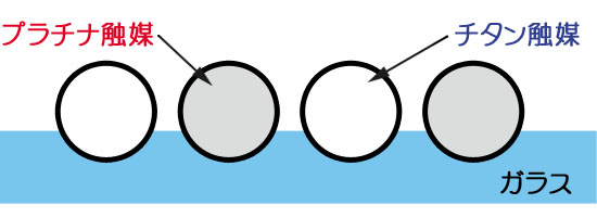 図1