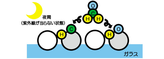 図2
