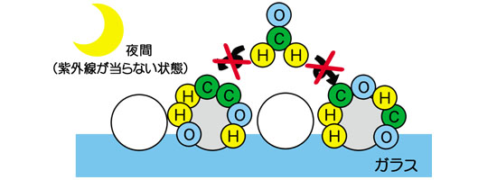 図3