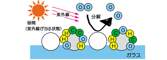 図4