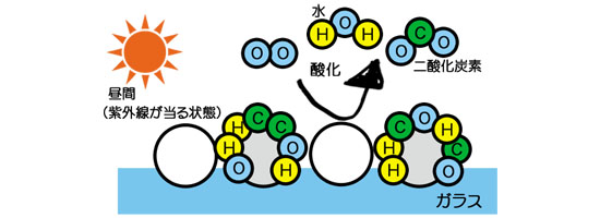 図5