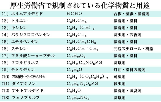 表