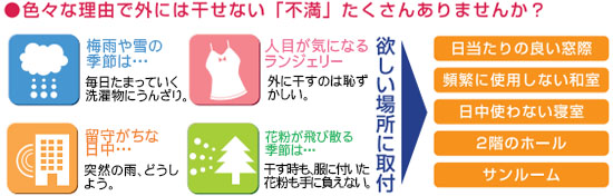 物干しユニット