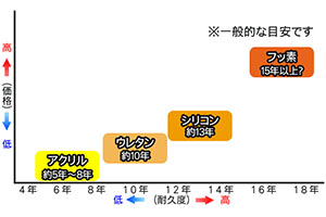 グラフ
